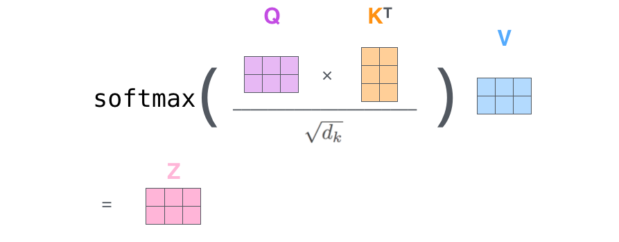 Self-Attention Matrix Calculation